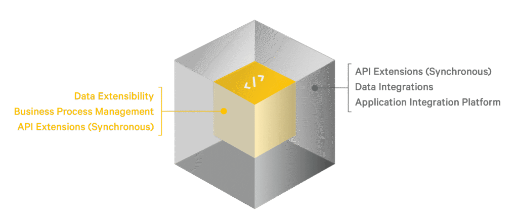 Kibo extensibility