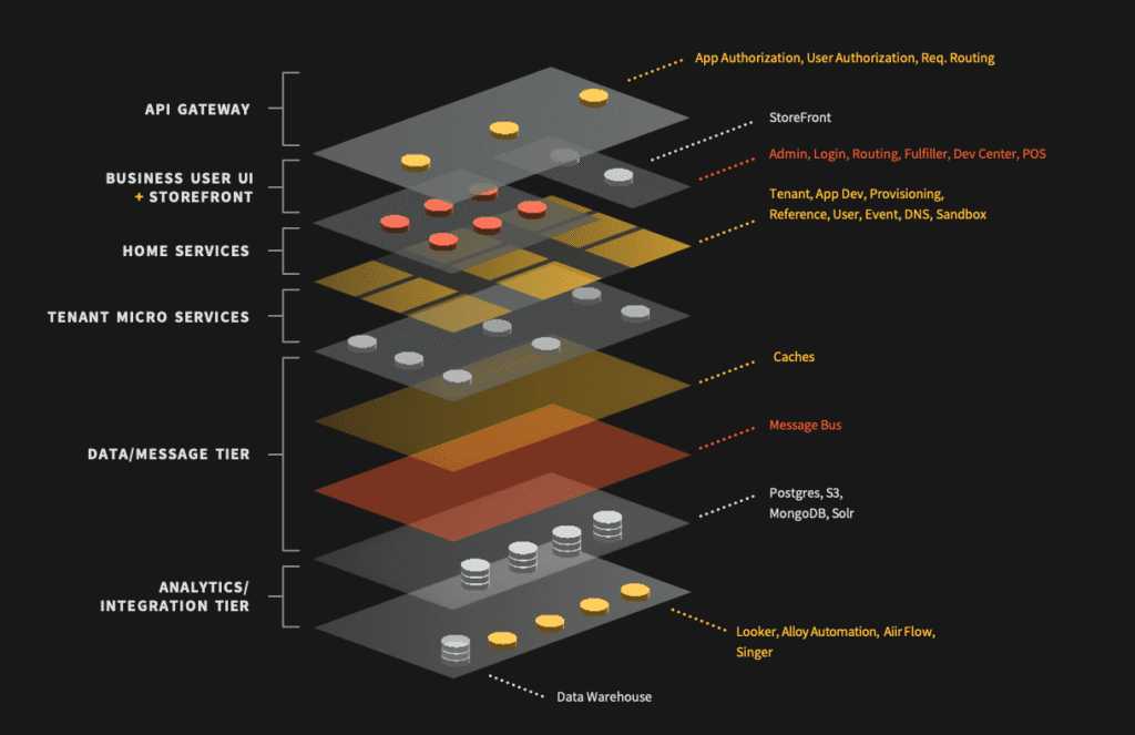 LOGICAL DEPLOYMENT ARCHITECTURE