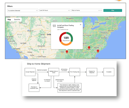 Enhance Fulfillment Efficiency with Real-time SLA Monitoring