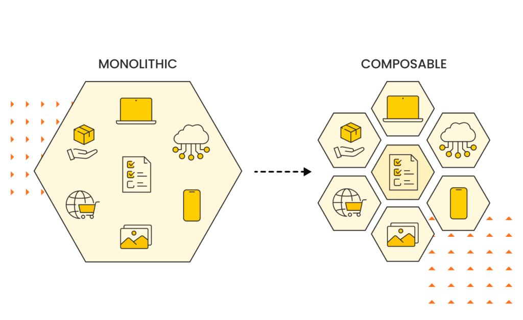composable commerce concept