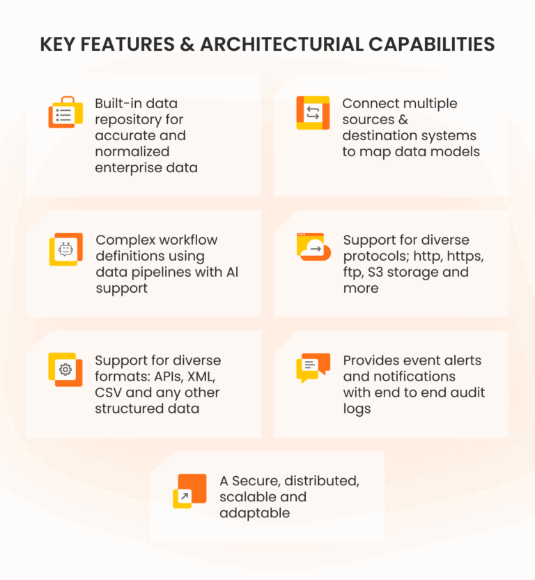 Key Features and Architecturial Capabilities