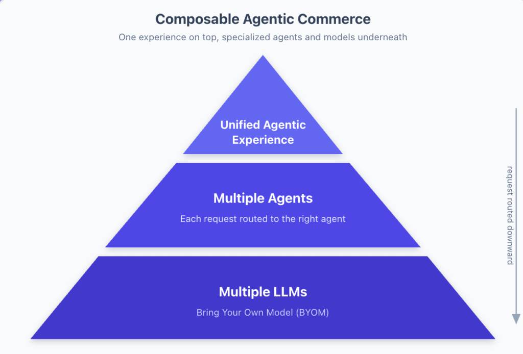 Composable Agents Blogpost