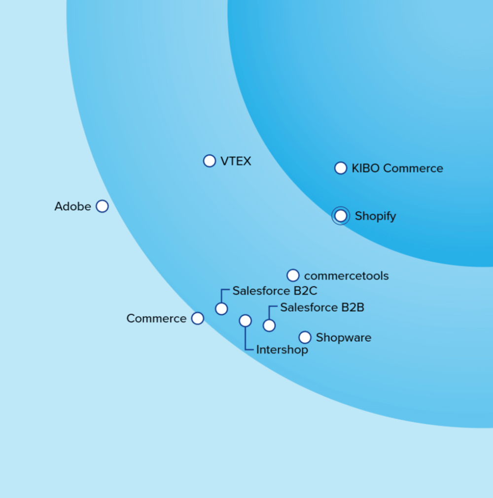 Forrester Wave™ Commerce Solutions Q3 2026