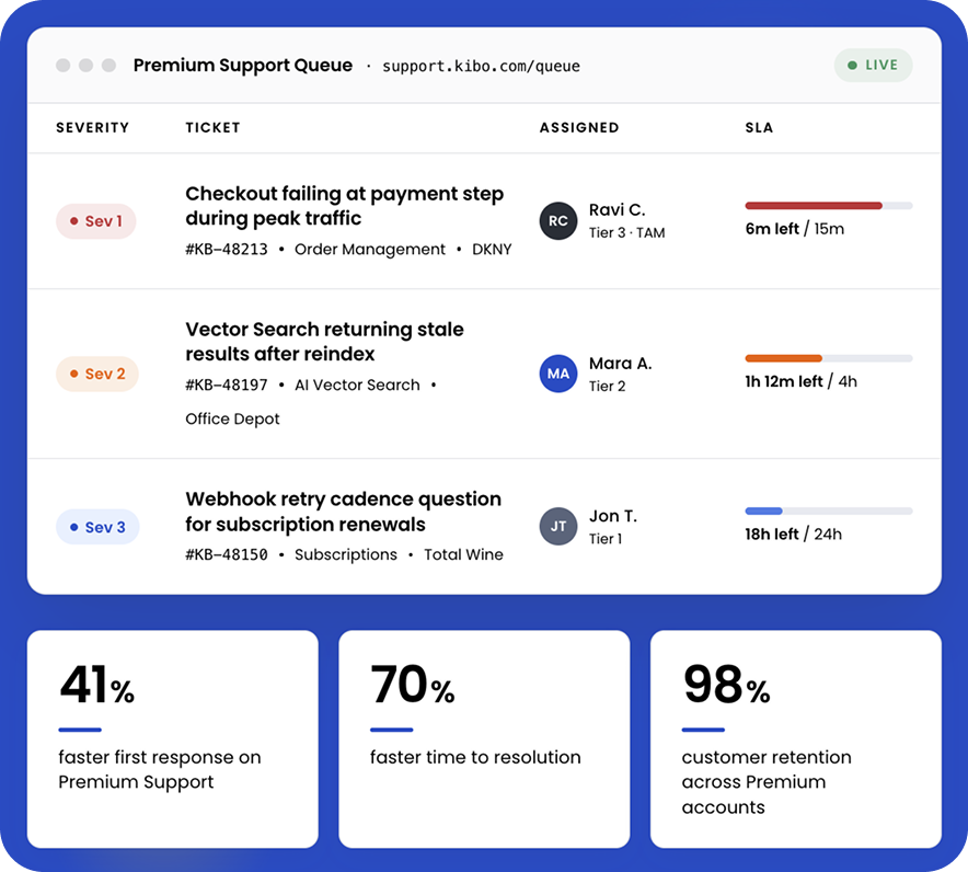 Premium Support Screen