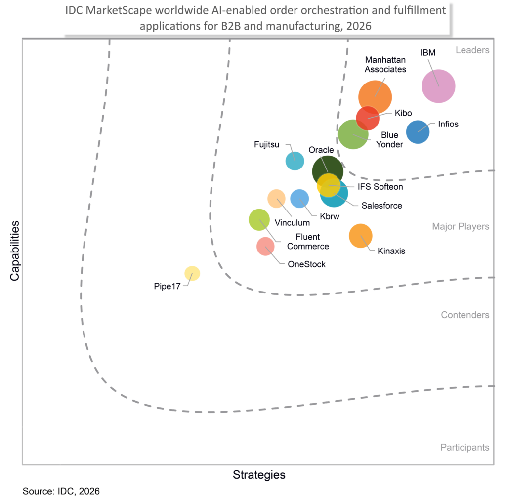 IDC MarketScape for B2B and Manufacturing Order Orchestration, 2026